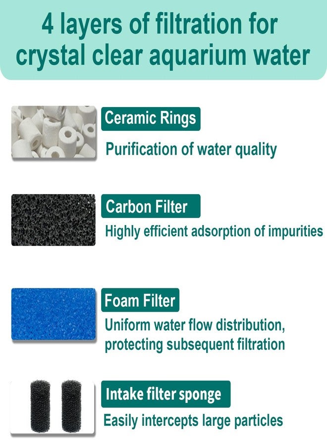 beaufan Aquarium Media Maintenance Kit Replacement for Fluval AC50 Power Filter, Includes 4 Foam Filters, 4 Carbon Sponge Filters, 4 Pack Ceramic Rings and 4 Intake Strainer Sponges - Image 4